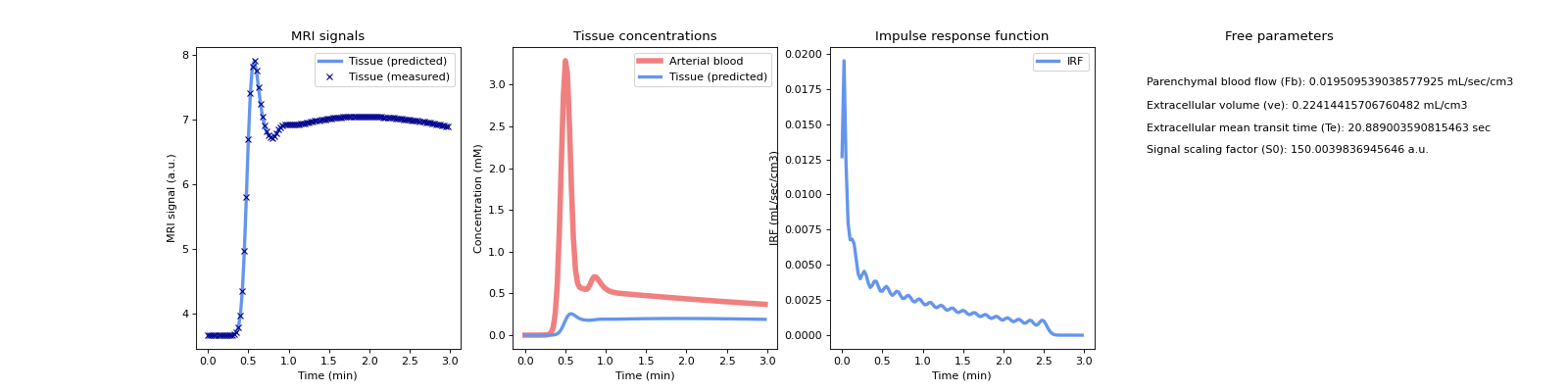 ../_images/dcmri-TissueLS-1.png