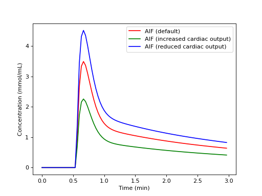 ../../_images/dcmri-aif_tristan-1.png