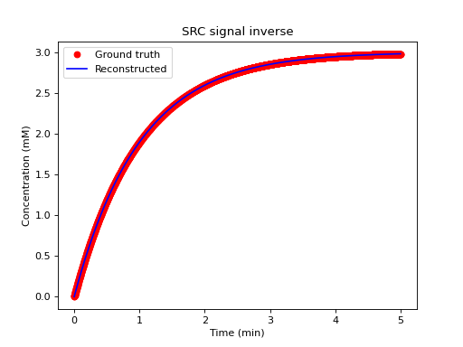 ../../_images/dcmri-conc_src-1.png