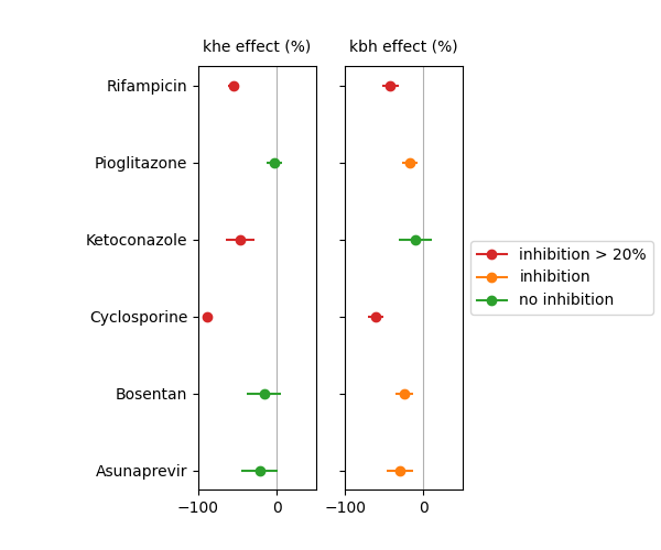 khe effect (%), kbh effect (%)